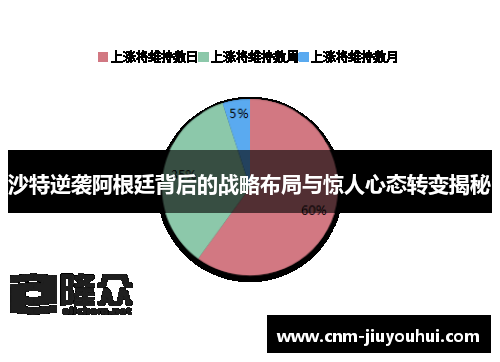 沙特逆袭阿根廷背后的战略布局与惊人心态转变揭秘