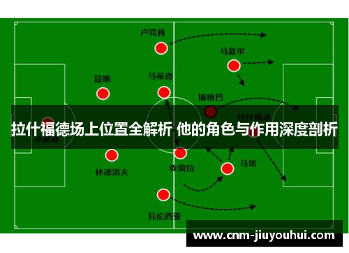 拉什福德场上位置全解析 他的角色与作用深度剖析 拉什福德场上位置全解析 他的角色与作用深度剖析
