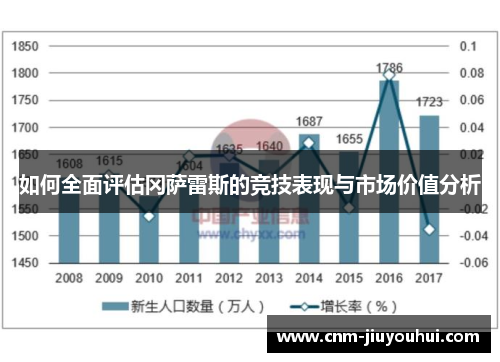 如何全面评估冈萨雷斯的竞技表现与市场价值分析