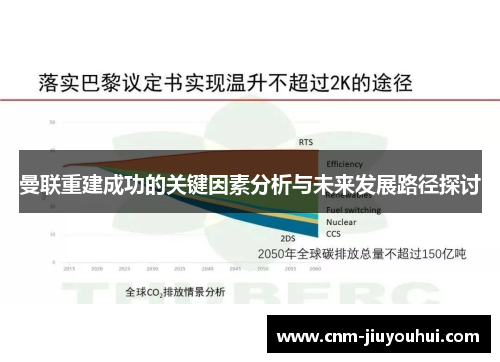 曼联重建成功的关键因素分析与未来发展路径探讨 曼联重建成功的关键因素分析与未来发展路径探讨