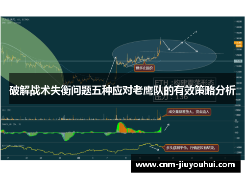 破解战术失衡问题五种应对老鹰队的有效策略分析