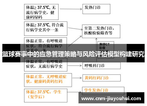 篮球赛事中的应急管理策略与风险评估模型构建研究 篮球赛事中的应急管理策略与风险评估模型构建研究