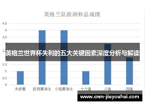 英格兰世界杯失利的五大关键因素深度分析与解读