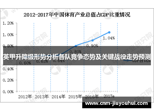 英甲升降级形势分析各队竞争态势及关键战役走势预测