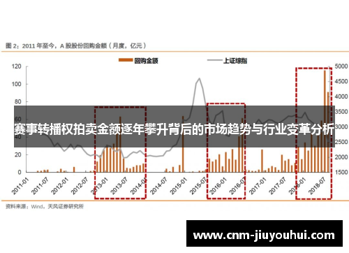 赛事转播权拍卖金额逐年攀升背后的市场趋势与行业变革分析 赛事转播权拍卖金额逐年攀升背后的市场趋势与行业变革分析