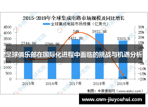 足球俱乐部在国际化进程中面临的挑战与机遇分析 足球俱乐部在国际化进程中面临的挑战与机遇分析