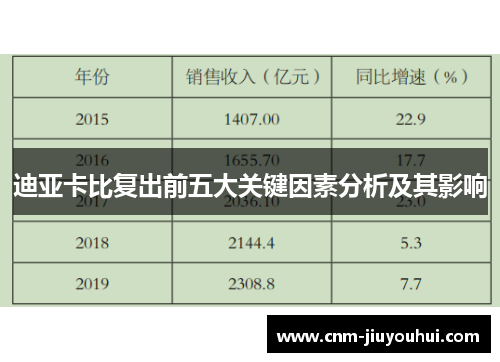 迪亚卡比复出前五大关键因素分析及其影响 迪亚卡比复出前五大关键因素分析及其影响
