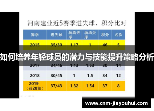 如何培养年轻球员的潜力与技能提升策略分析 如何培养年轻球员的潜力与技能提升策略分析