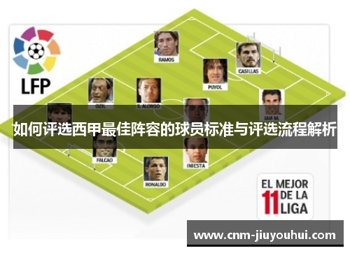如何评选西甲最佳阵容的球员标准与评选流程解析 如何评选西甲最佳阵容的球员标准与评选流程解析