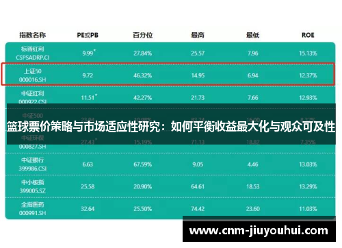 篮球票价策略与市场适应性研究：如何平衡收益最大化与观众可及性