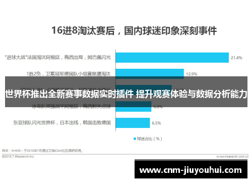 世界杯推出全新赛事数据实时插件 提升观赛体验与数据分析能力